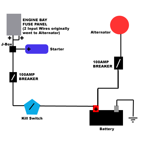 nhra legal battery box