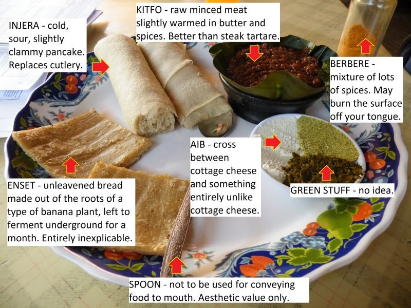 Annotated Ethiopian meal!