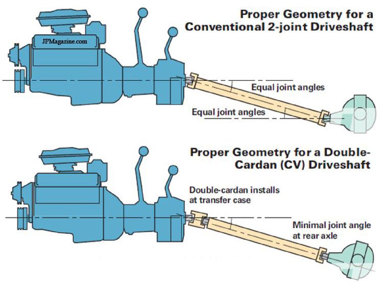 Jeep driveshaft angle #3