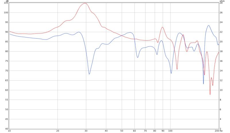 alltogether60hzxoversubdistance1ft30hzfmodadded.jpg