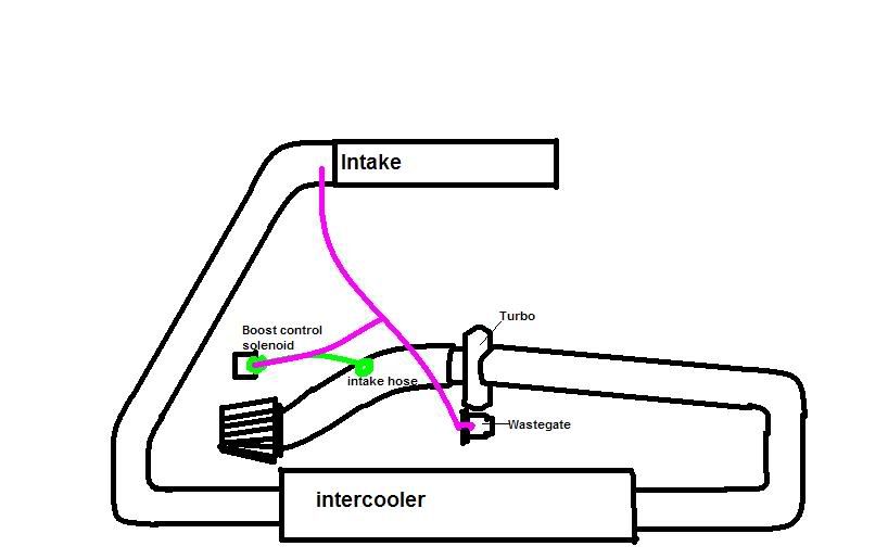 14b Turbo Vacuum Line