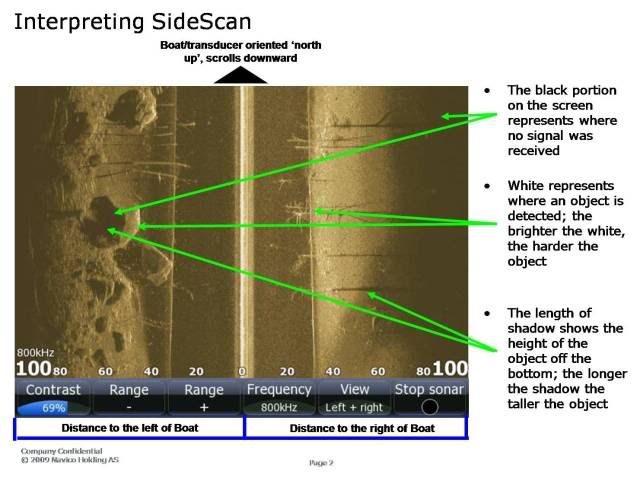 Lowrance HDS Structure Scan | GON Forum