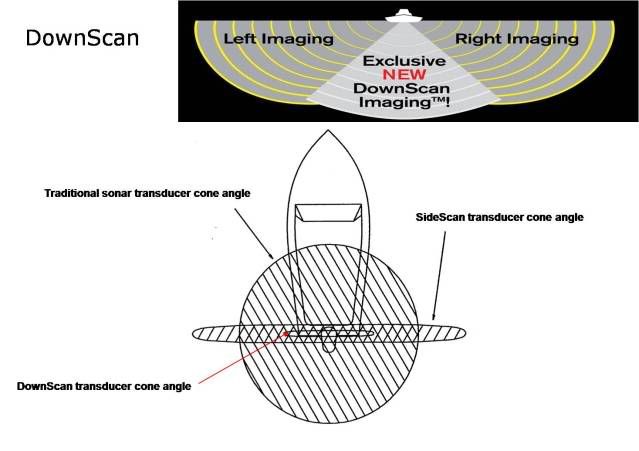 Lowrance HDS Structure Scan | GON Forum