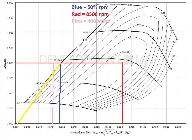 Sizing my turbo, help me understand. Honda D Series Forum