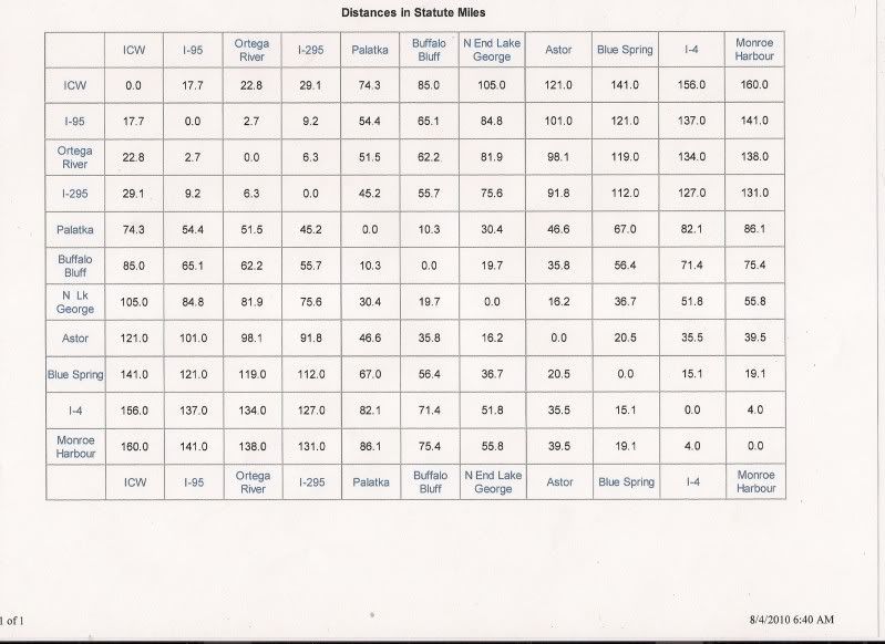 ChartMilage0001.jpg