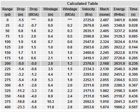 winchester 30-06 ballistics chart