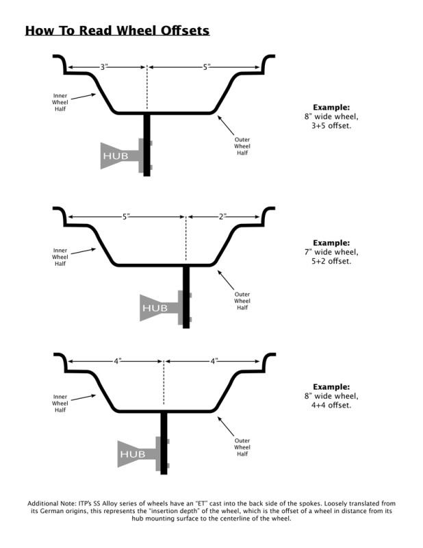 [Immagine: wheel-offsets.jpg]