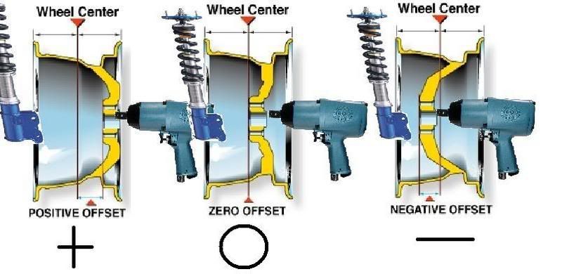 [Immagine: wheel_offset101new.jpg]