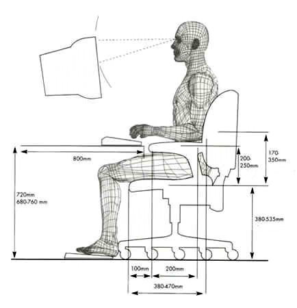 Curso de doenças causadas pelo trabalho Curso de ergonomia
