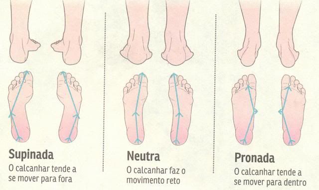 Tipo de pisada Tipo de pisada