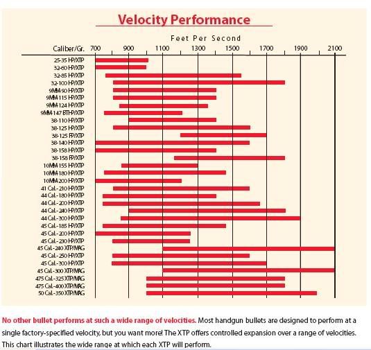 Hornady Ballistics 45 70