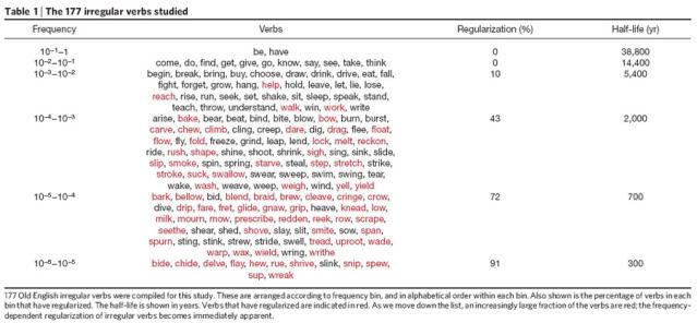 irregularverbs.jpg