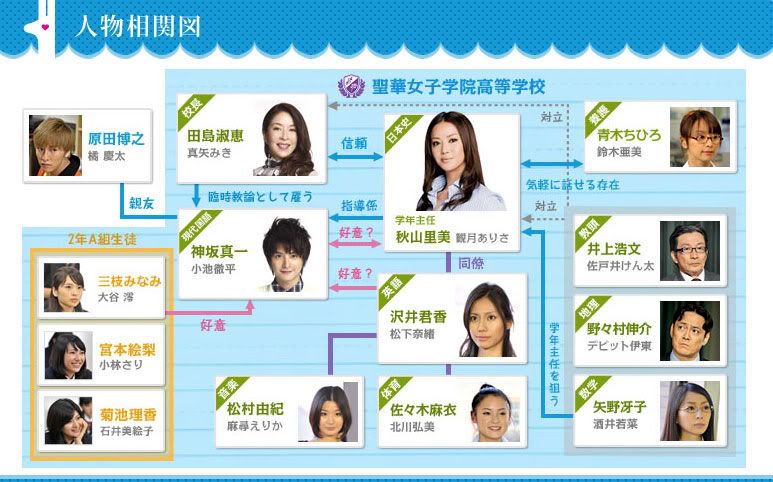 Matsushita Nao as Sawai Kimika773 Matsushita Nao as Sawai Kimika773