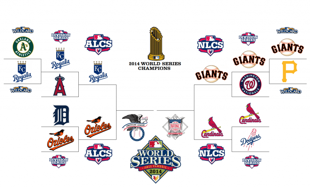 http://i46.photobucket.com/albums/f137/batmanfan66nj/2014MLBPLAYOFFBRACKET_zps5531ac3f.png