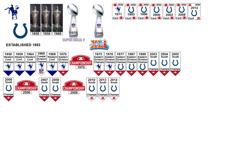 INDIANAPOLISCOLTS_zps689ce3f4.png