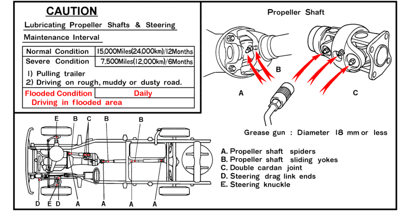 Toyota 3vze valve adjustment tool