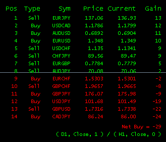 Methode trading forex simple