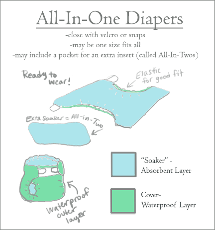 cloth diaper photo: AIO cloth-diapers-all-in-one-di.gif