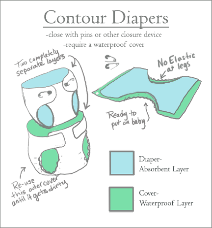 cloth diaper photo: CONTOUR cloth-diapers-contour-diape.gif