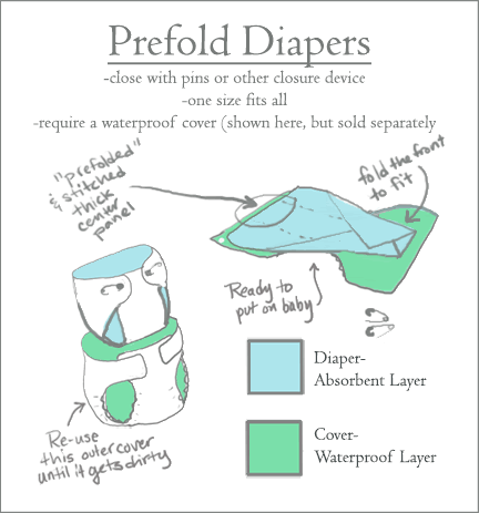 cloth diaper photo: Prefold cloth-diapers-prefold-diape-1.gif