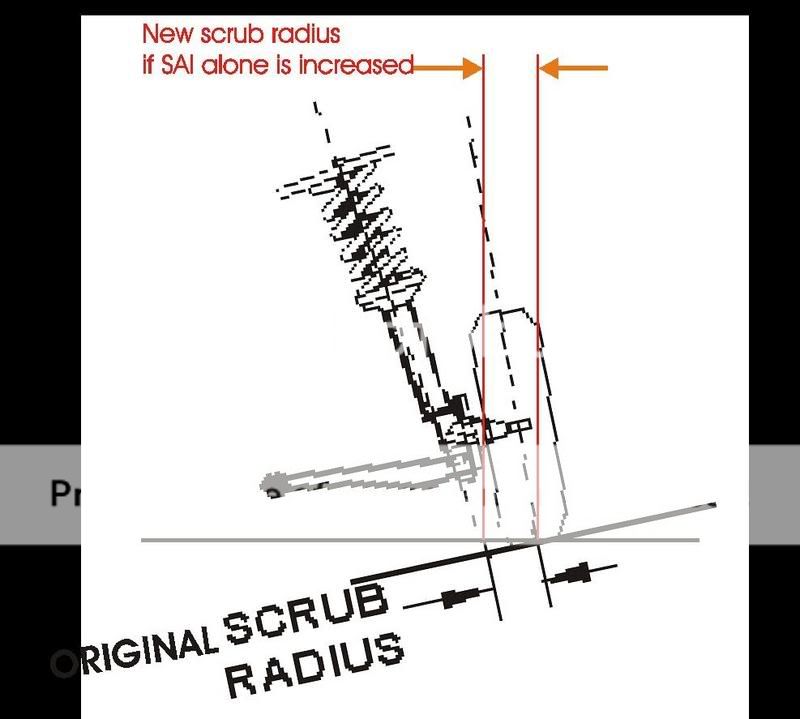 camber plates- scrub radius- offset - NASIOC