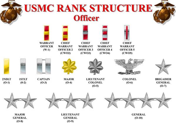 https://i46.photobucket.com/albums/f137/bobafett0331/USMCOfficerRankStructure1.jpg